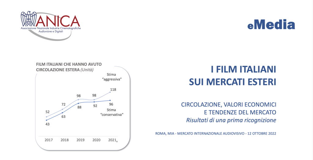 Internazionalizzazione tra i punti di forza del cinema italiano – I risultati della ricerca Anica