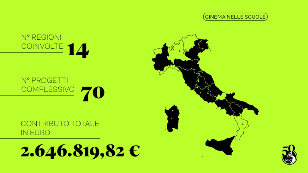 Cinema, MiC pubblica la ripartizione territoriale del Bando per le scuole con 2,6 milioni per progetti